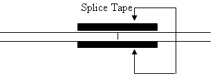 How does HYF splice their product?cid=45