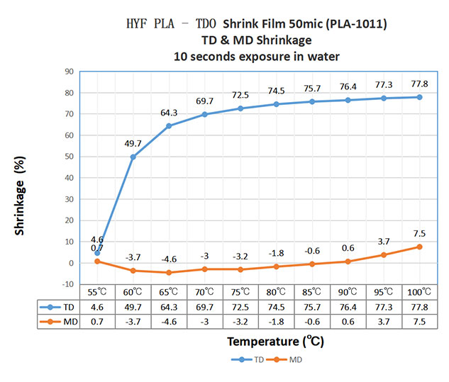 PLA Shrink Film