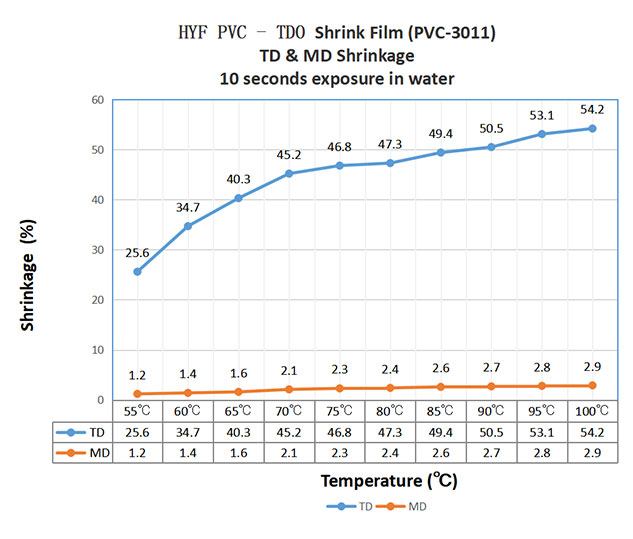 PVC shrink film