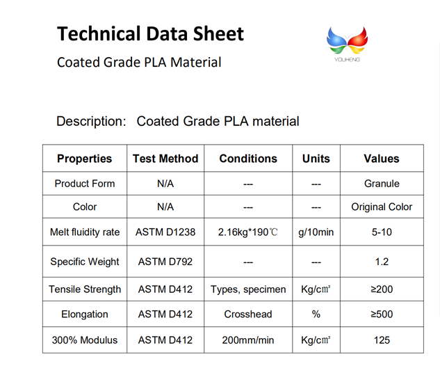 Coated Grade PLA material