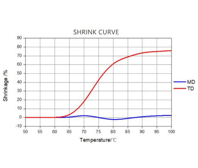 cPET Shrink Sleeve Label Film