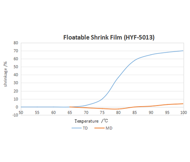 Floatable Shrink Film
