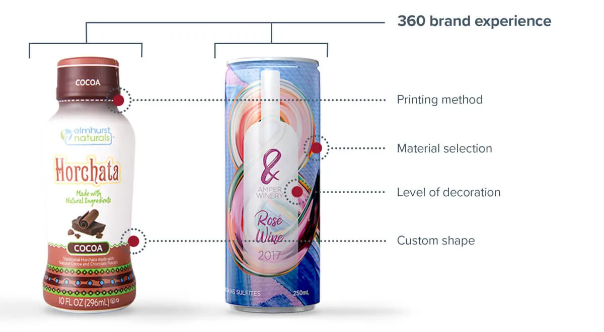 A comprehensive look at shrink sleeve label costs Price, brand equity and total package value